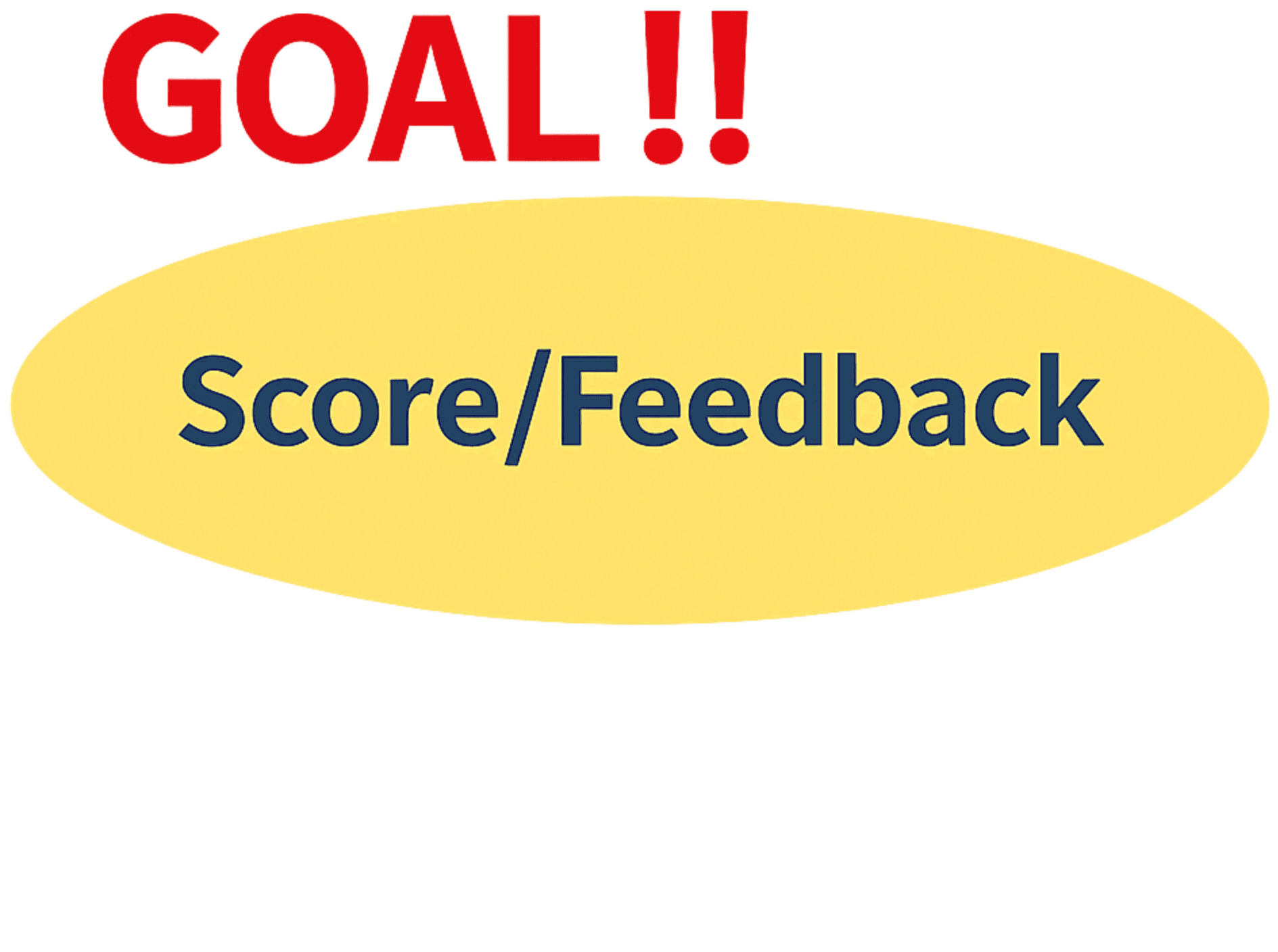 GOAL!! 採点結果/フィードバック